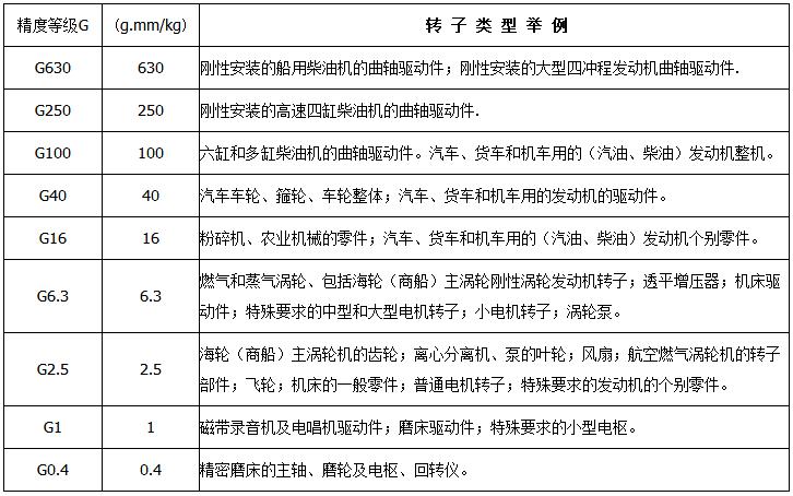 采購上海劍平平衡機前，質量因素該如何判別？